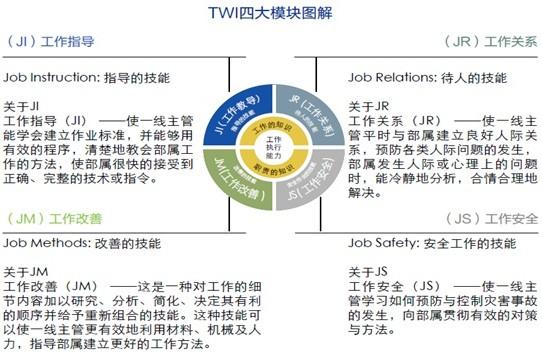班组建设（TWI）在中国实