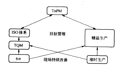基层车间开展TPM管理办法