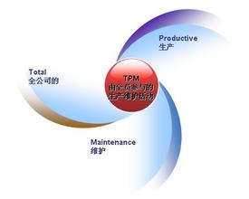 TPM管理活动奖惩机制的建立