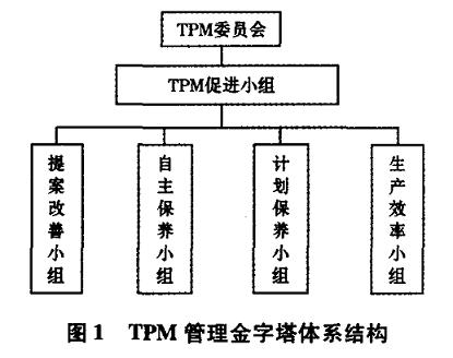 TPM管理的五个阶段是指哪五个阶段